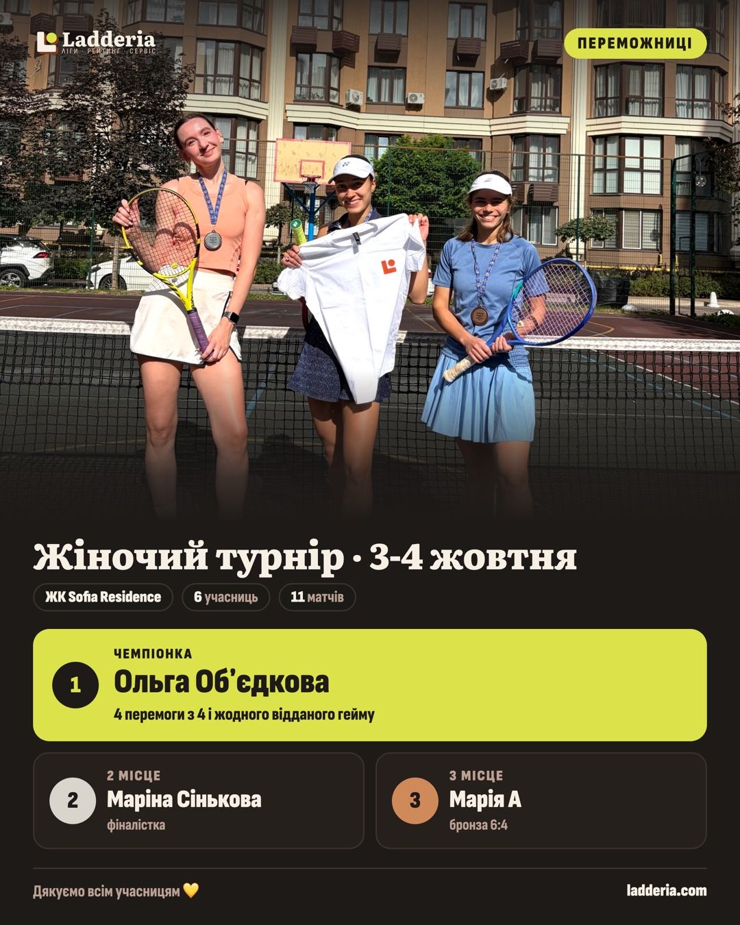 Жіночий турнір 3-4 жовтня: переможниці