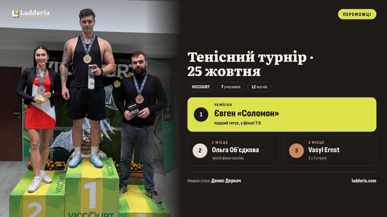 Тенісний турнір на VICCOURT 25 жовтня: переможці