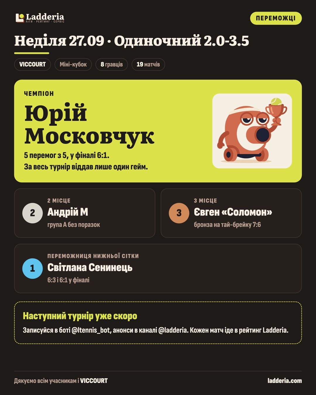 Турнір 27.09 на VICCOURT: Юрій Московчук виграв, віддавши суперникам лише один гейм